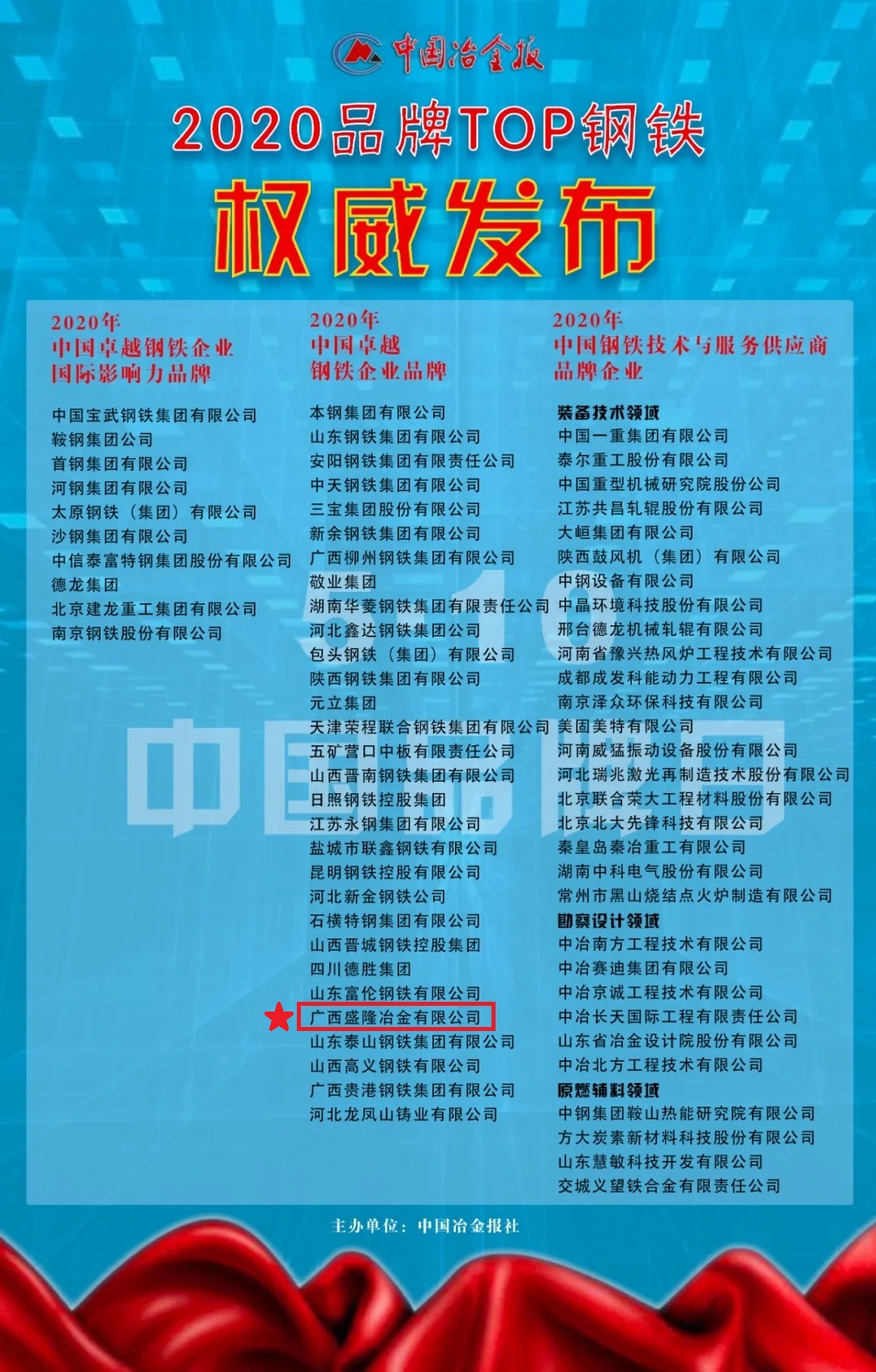 CA88荣获2020年＂中国卓越钢铁企业品牌＂
